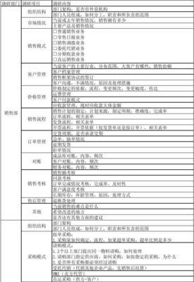 優(yōu)化管理咨詢調(diào)研表 提升咨詢項(xiàng)目精準(zhǔn)度與效率