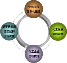 化工行業(yè)管理咨詢 提升效率與安全的戰(zhàn)略指南