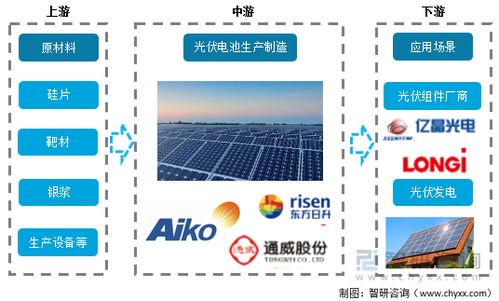 2022年中國光伏電池行業(yè)產(chǎn)業(yè)鏈情況 產(chǎn)量持續(xù)增長(zhǎng)