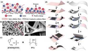 深圳先進院等研發出一體式離電子傳感紙